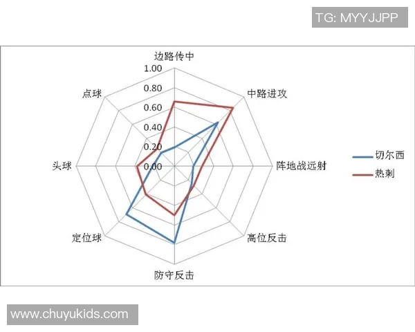 武汉篮球队配合表现的数据分析与战术研究探讨