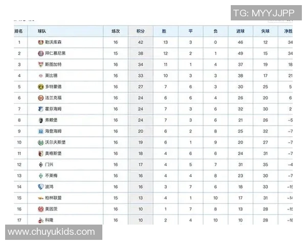 洲际杯积分榜：深圳乒乓球队以81分领跑